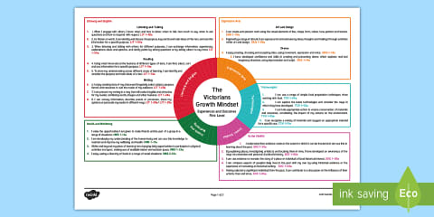 Britain in the 1950s First Level CfE IDL Topic Web