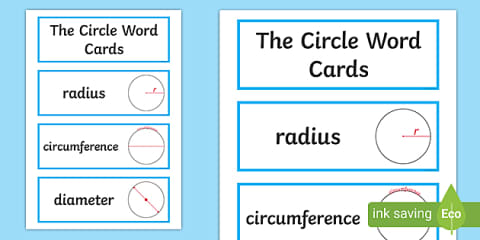 Parts of a Circle Display Poster