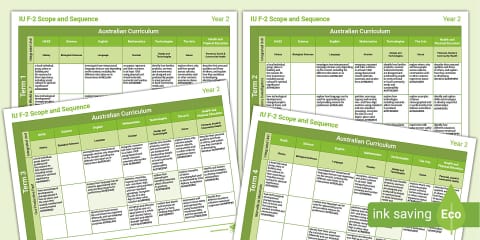 IU Year 1 Scope and Sequence