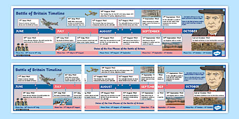 World War II: The Battle of Britain Y5 Display Pack