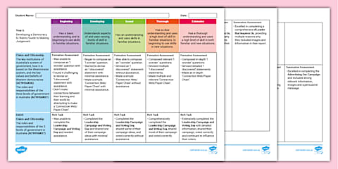 Democracy Display Pack | Year 6 Australia | Teacher-Made