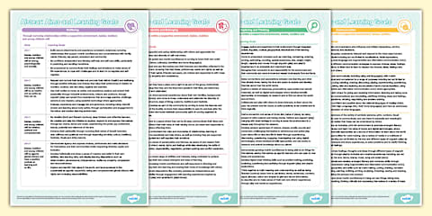 Aistear 2024 Aims and Learning Goals Overview