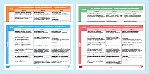 Victorian Curriculum English Year 2 Sequence of Learning Overview