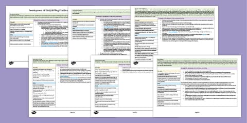 Writing Progression Map.pdf Writing: Whole-School Progression Map
