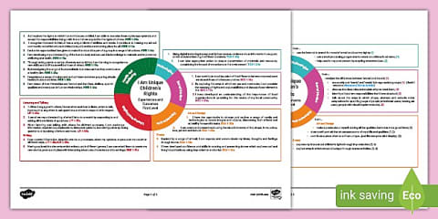 Under the Sea First Level CfE IDL Topic Web