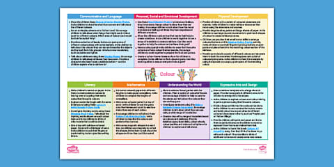 EYFS Ages 3-4 Topic Planning Web: Superheroes