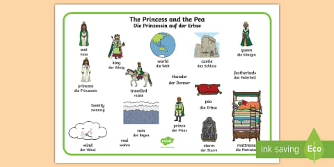 Geo Wonderers SEND KS1 The UK Pictorial Word Mat Lesson One