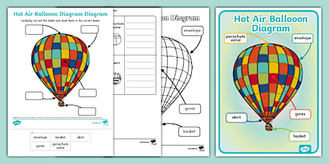 Back to School All About Me 3D Hot Air Balloon Craft