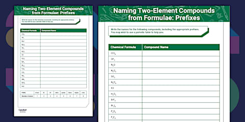 Writing Chemical Formulae: Two-Element Compounds