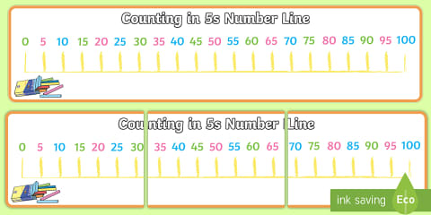 Counting in 2s Number Line Display Banner