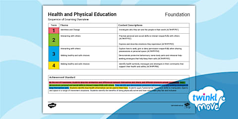 Victorian Curriculum Level A-D Mathematics Sequence of Learning Overview