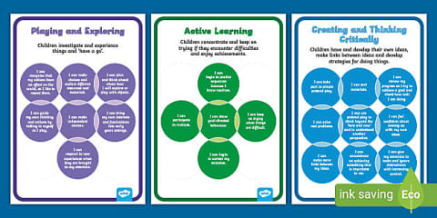 EYFS Botanical-Themed Characteristics of Effective Teaching and ...