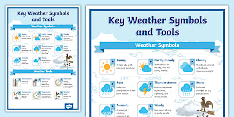 Weather Report Writing Template