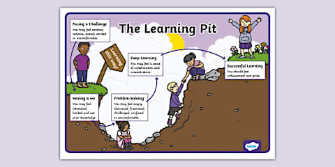 The Learning Pit Display Pack