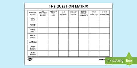 The Question Matrix PowerPoint: Learning How to Ask Better Questions