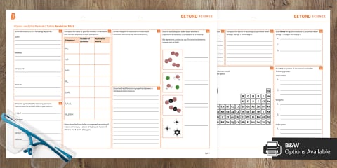 KS3 Atoms and the Periodic Table Foundation Revision Mat
