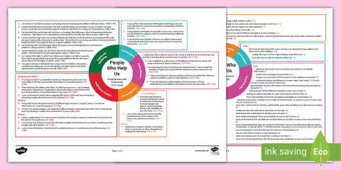 Enterprise First Level CfE IDL Topic Web