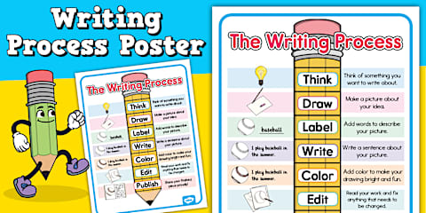 Writing Process Posters for 3rd-5th Grade