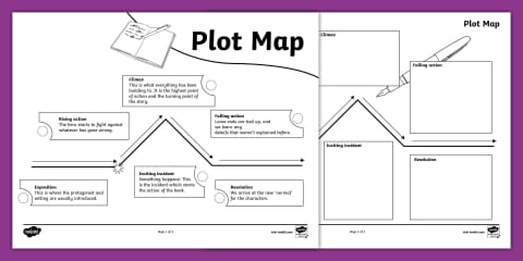 Story Plot Map for 3rd-5th Grade