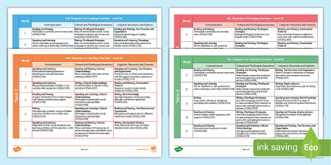 Victorian Curriculum EAL Sequence of Learning - Level A1