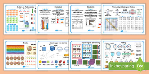 Graad 3 Wiskunde Datahantering Kwartaal 4 Assessering (KABV-belyn)