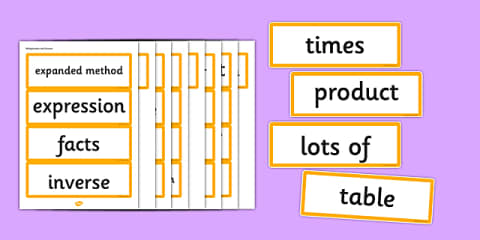 Grade 4 Multiplication and Division Math Knowledge Organizer