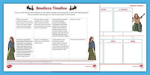 KS2 Boudicca Sequencing Mind Map
