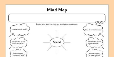 Science Sound Mapping Worksheet.pdf Sounds Are Everywhere Worksheet
