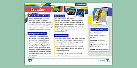Ecuador Country Facts Display Poster