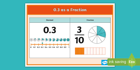 0.375 as a Fraction Display Poster