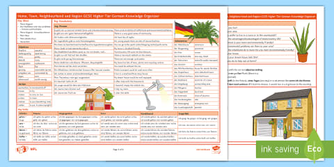 Jobs, Careers and Ambitions: Higher Tier German Knowledge Organiser