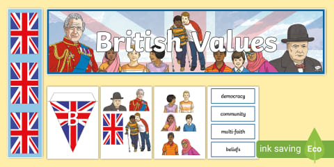British Values Word Cloud Display Poster