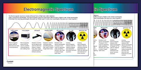 Match Point Spectrum Electromagnetic Spectrum: Match and Draw