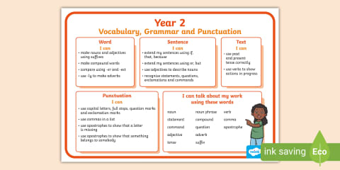 Year 2 Vocabulary Grammar and Punctuation Terminology Poster