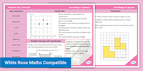 Year 5 Statistics Maths Knowledge Organiser