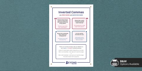 Punctuation Inverted Triangle Inverted Commas Punctuation Poster
