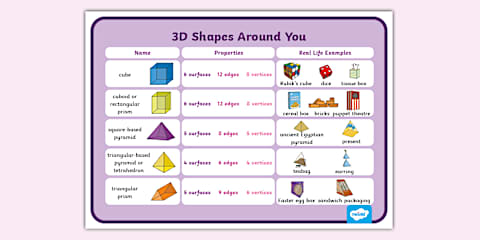 3D Object Properties Display Poster