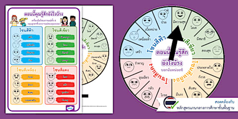 สื่อโปสเตอร์ โซนอารมณ์ทั้ง 4 - Areas of Regulation: My Body Posters