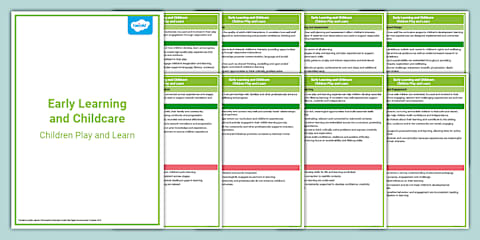 Study Pdsa Images Plan, Do, Study, Act: ELC Improvement Tool