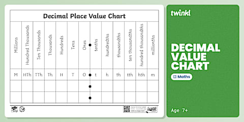 Decimat Activity Mat