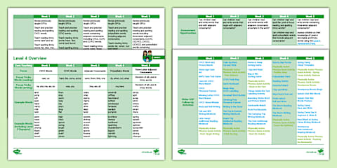 CVCC Words Phonics Lesson Pack - Level 4 Week 1 Lesson 2