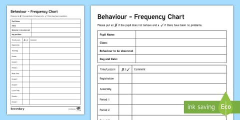 Student Behaviour Frequency Data Collection Form