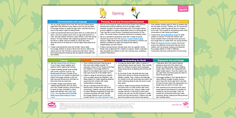 Spring Show Eyfs EYFS Spring Activities