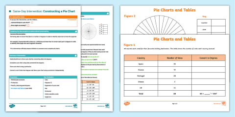 How to Draw a Pie Chart - Poster