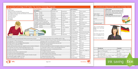 My Studies: GCSE Foundation Tier Knowledge Organiser German