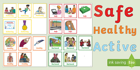 SHANARRI Wellbeing Indicators Display Posters
