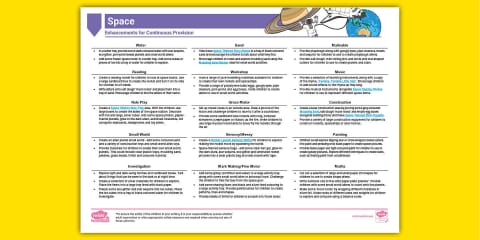 EYFS Space Activity Planning and Continuous Provision Ideas (Ages 2-4)