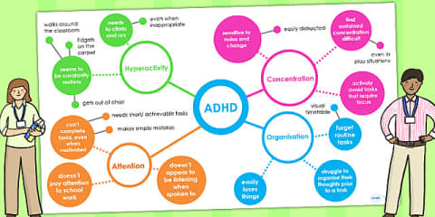 I Have ADHD PowerPoint- KS2