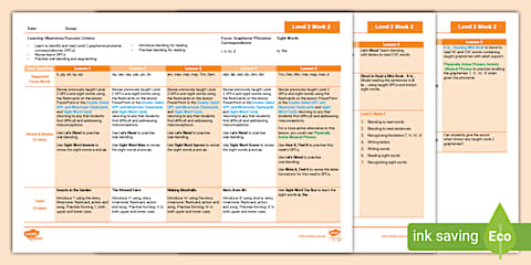 Twinkl Phonics Level 2 Week 6 - Lesson Plan