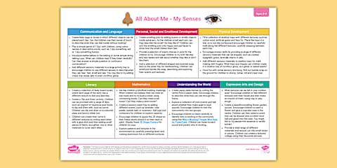 EYFS Ages 3-4 Topic Planning Web: All About Me - My Body
